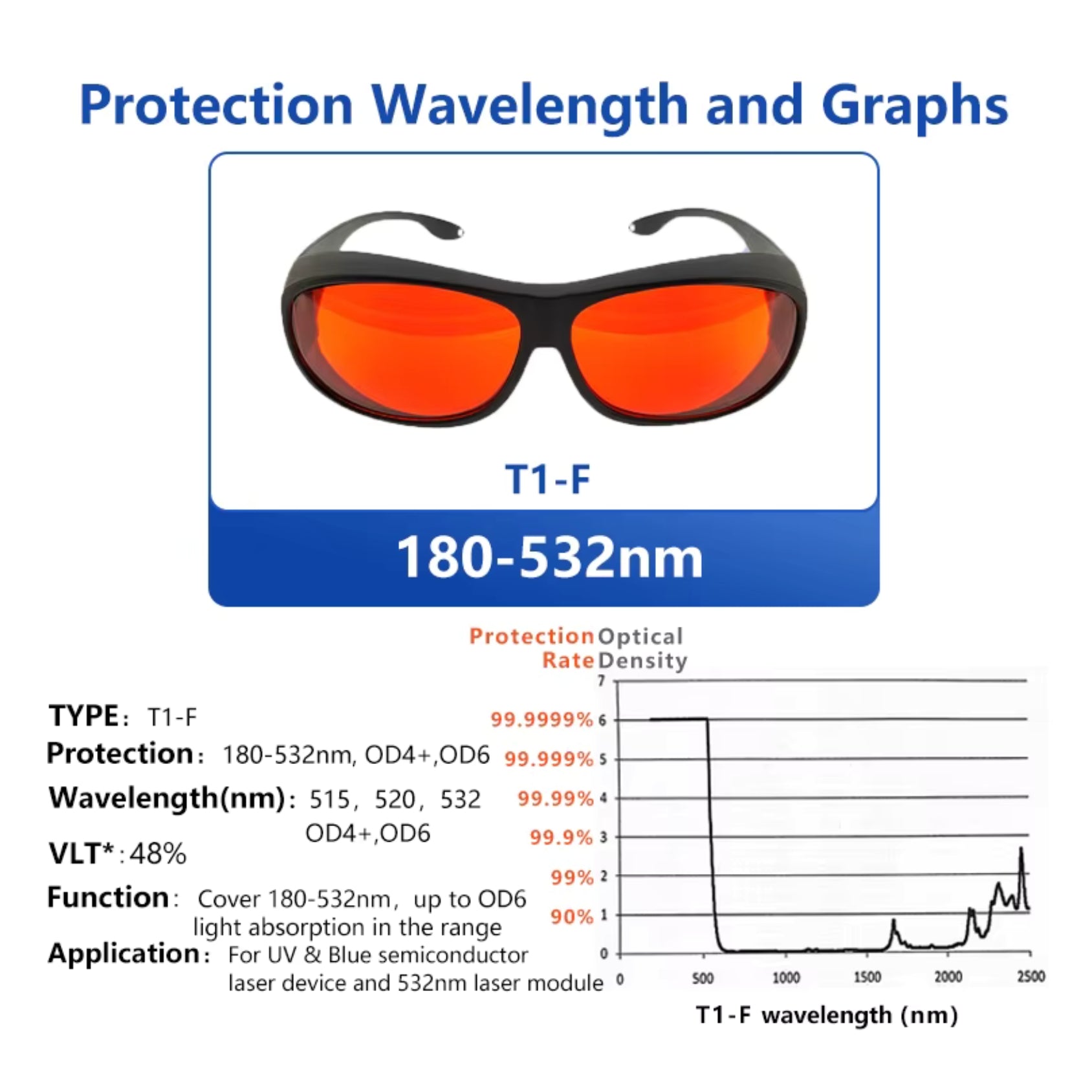 LENTES GAFAS DE PROTECCION LUZ UV LASER VIOLETA AZUL VERDEEquipo cabina spa